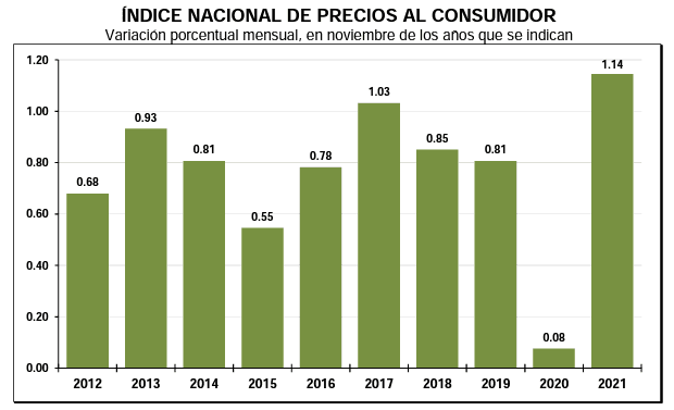 indice-nacional-precios-consumidor