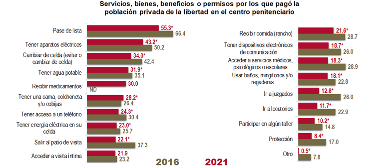 precios-dentro-de-la-carcel
