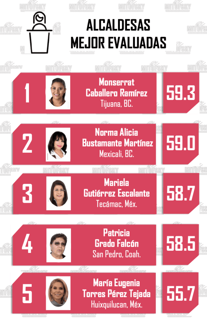 alcaldesas-mejor-evaluadas