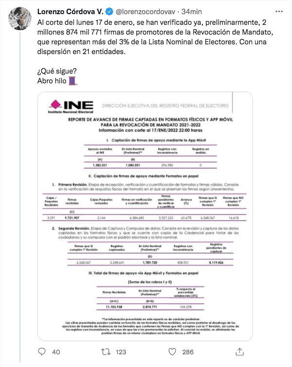 tuit-lorenzo-cordova-revocacion