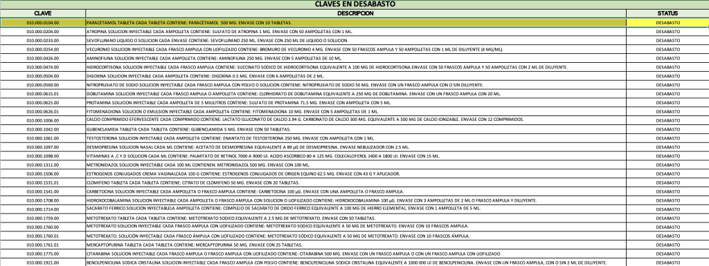 lista-desabasto-medicamentos-issemym-1