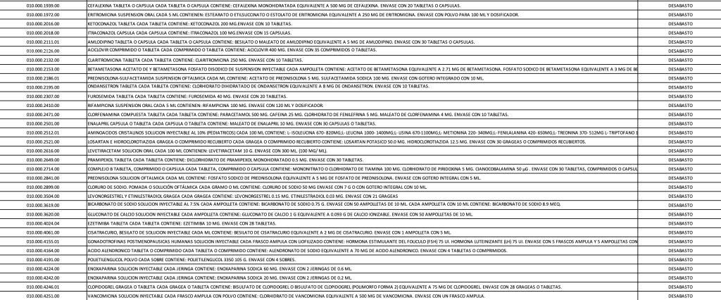 lista-desabasto-medicamentos-issemym-2