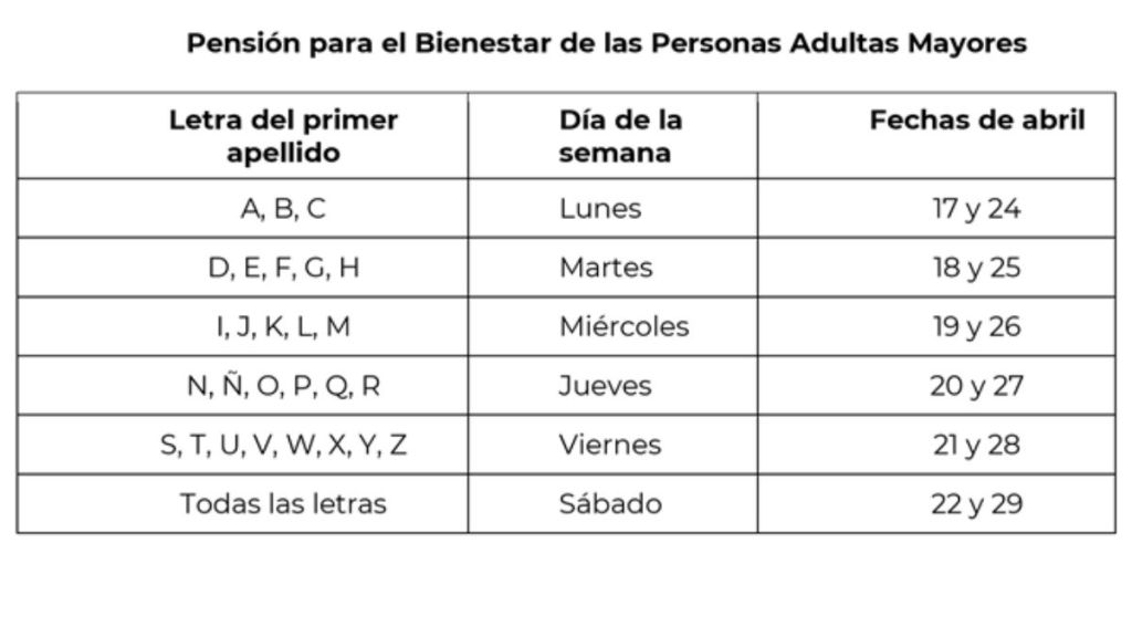 Calendario de registro pensión del Bienestar