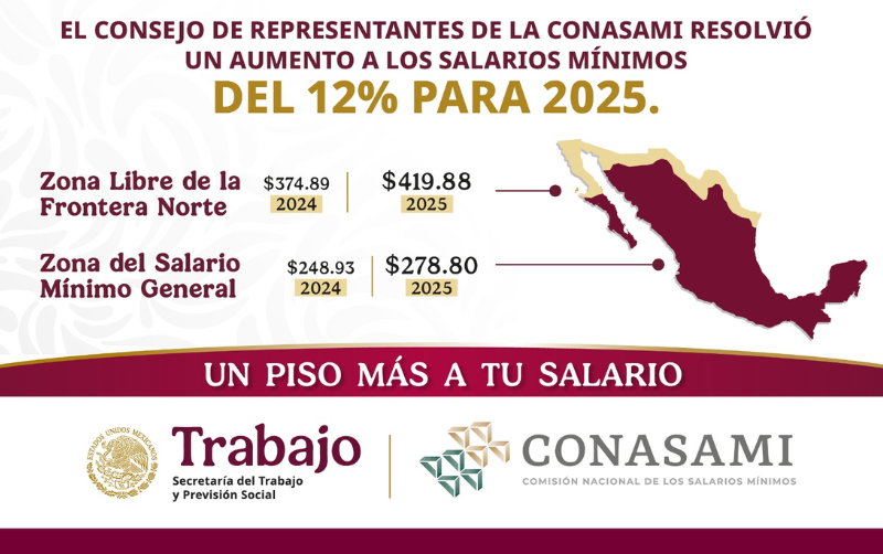 salario mínimo 2025
