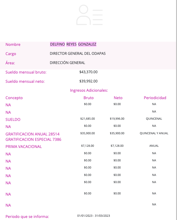 salarios funcionarios Edomex
