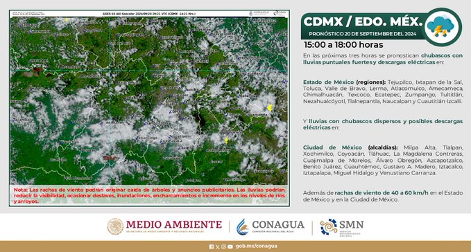 clima Edomex fin de semana
