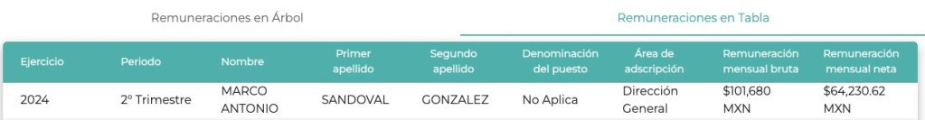 salarios funcionarios Edomex