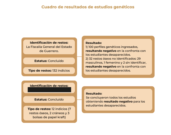 tercer informe caso Ayotzinapa