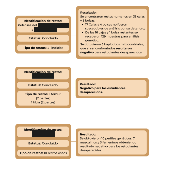 tercer informe caso Ayotzinapa