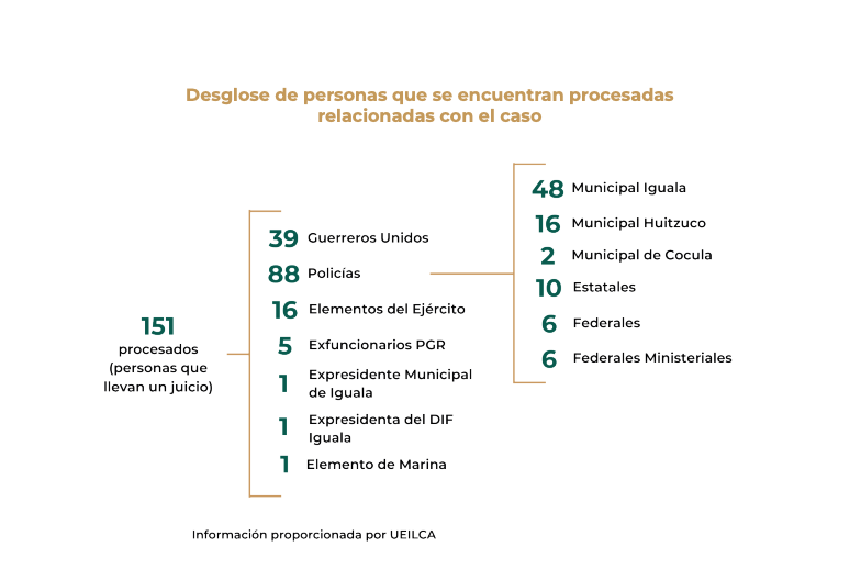 tercer informe caso Ayotzinapa