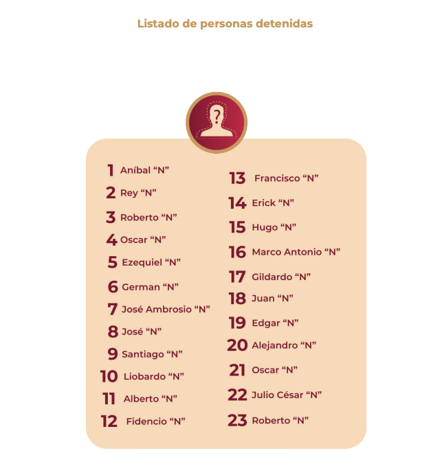 tercer informe caso Ayotzinapa