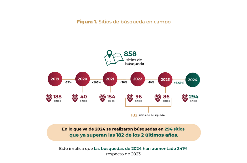 tercer informe caso Ayotzinapa