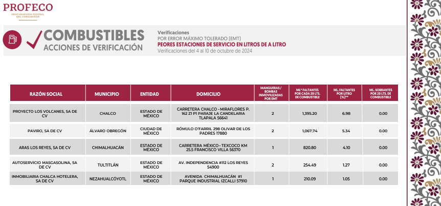 precio gas LP Edomex