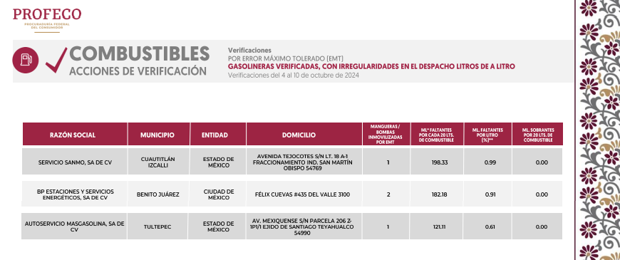 precio gas LP Edomex