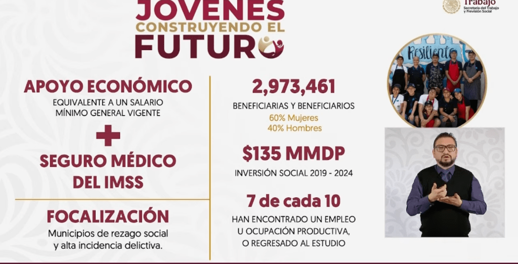 Jóvenes Construyendo el Futuro