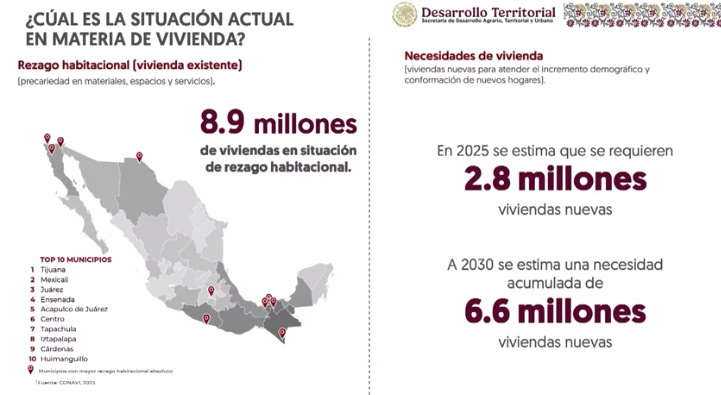 Programa Vivienda Claudia Sheinbaum