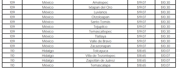 precio gas LP Toluca