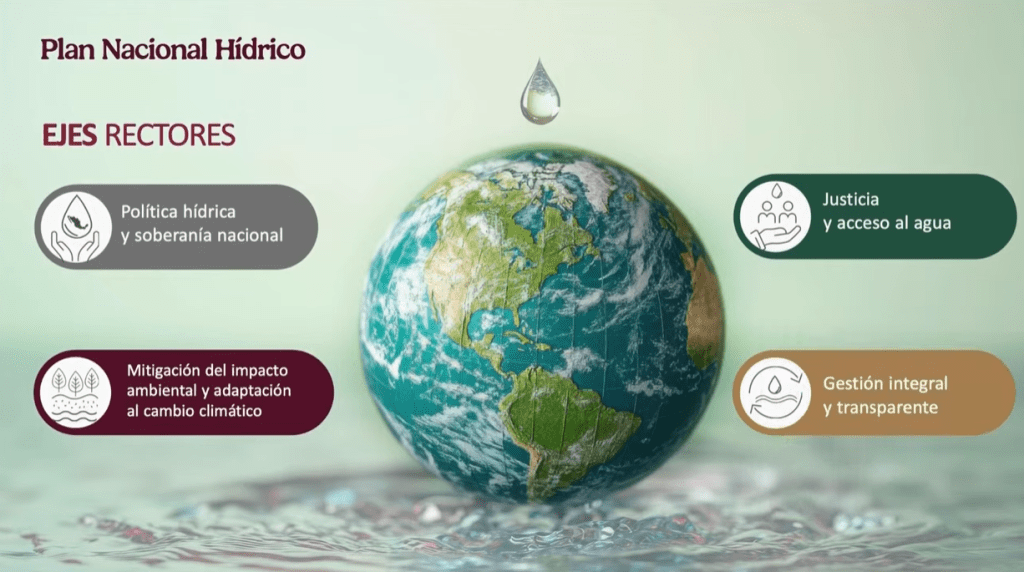 Plan Nacional Hídrico Sheinbaum