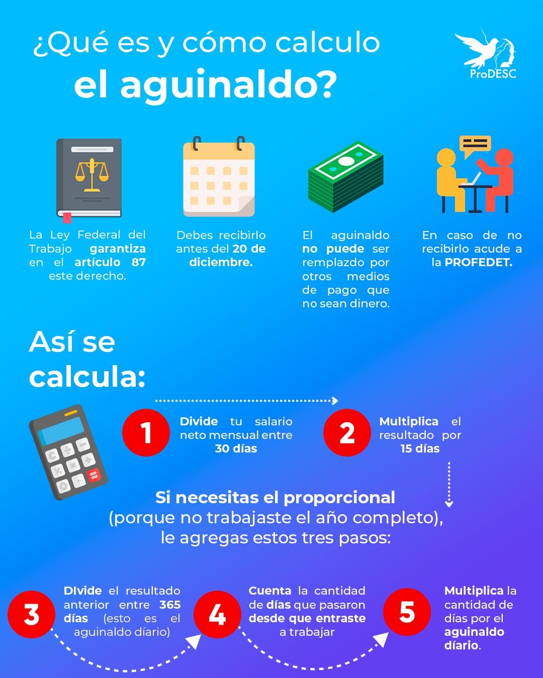 Aguinaldo 2024: ¿Dónde y cuándo denunciar si no te lo pagan?
