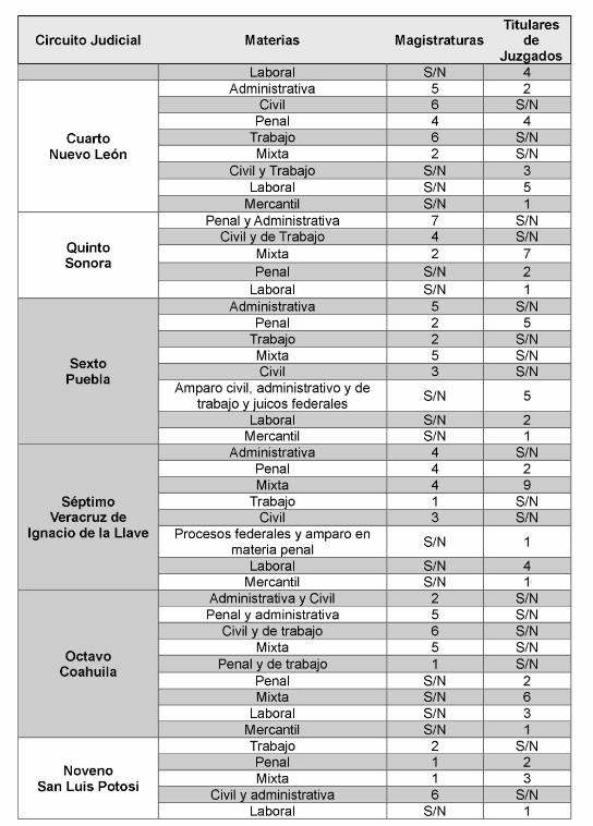 convocatoria juez México