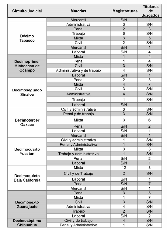convocatoria juez México