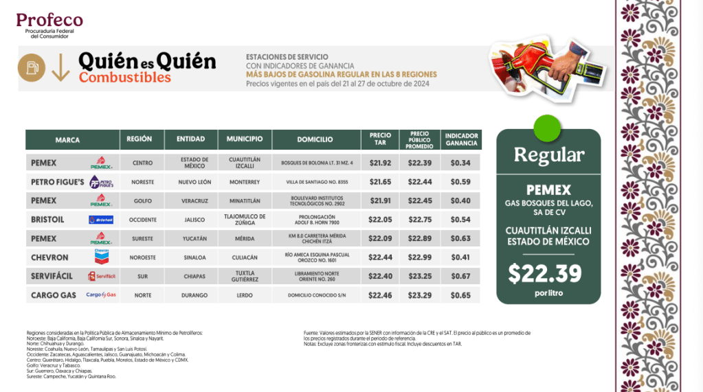 gasolina barata Edomex Metepec