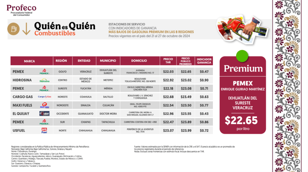 gasolina barata Edomex Metepec