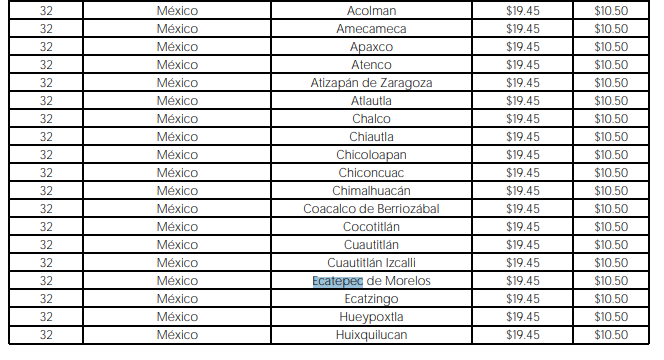 precio gas LP Valle Toluca