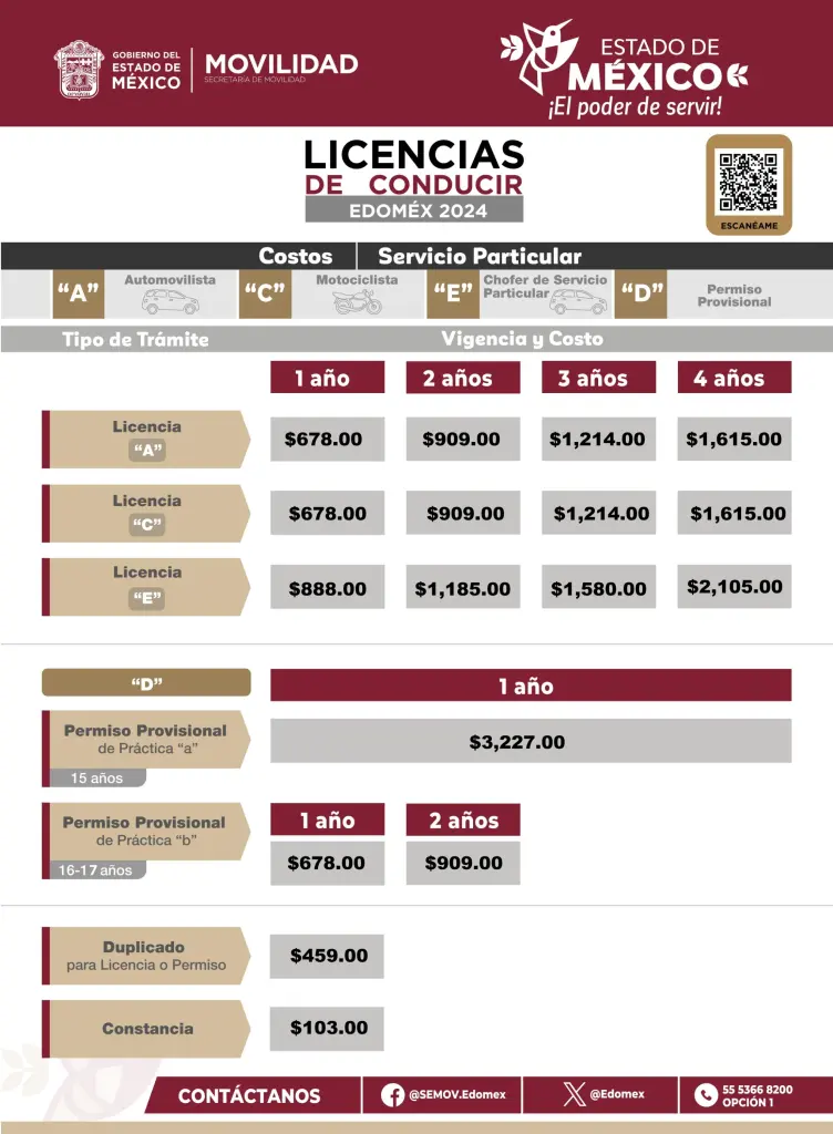 licencia permanete Edomex