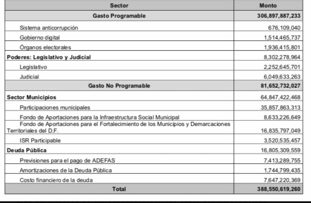 Educación presupuesto Edomex 2025