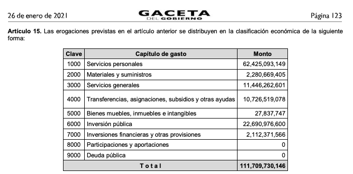 Edomex presupuesto salarios
