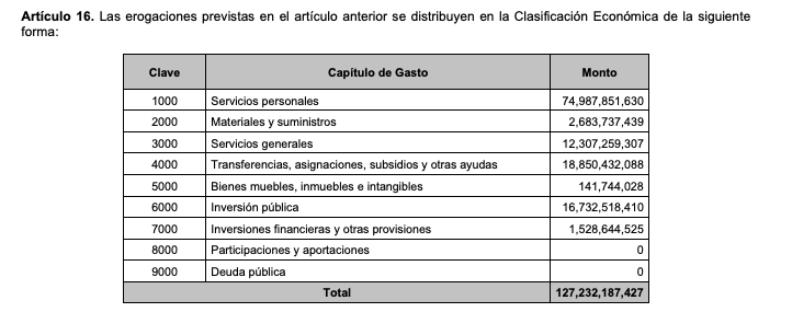 Edomex presupuesto salarios