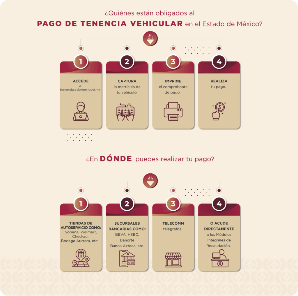 tenencia vehícular Edomex 2025