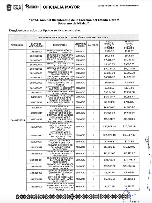 Edomex ceremonias oficiales