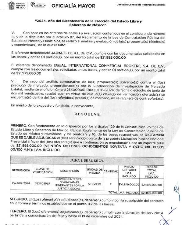 Edomex ceremonias oficiales