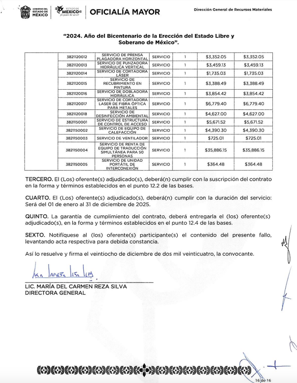 Edomex ceremonias oficiales