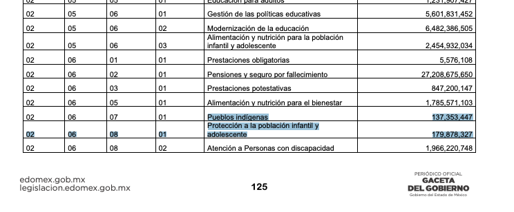 Edomex ceremonias oficiales
