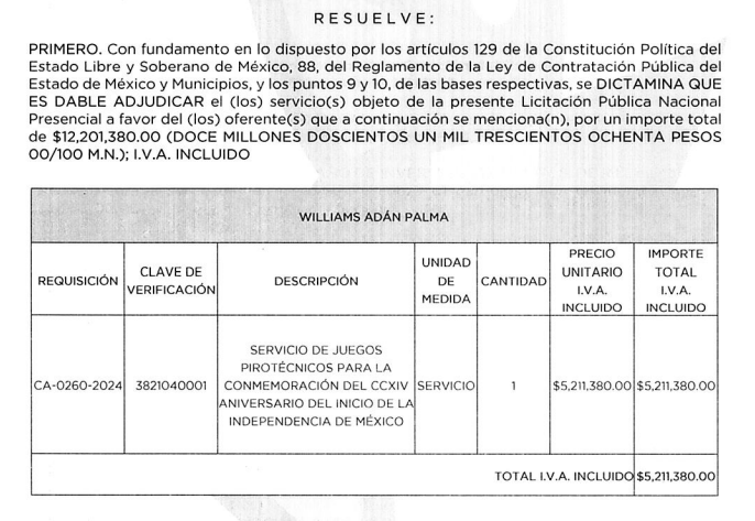 Edomex ceremonias oficiales