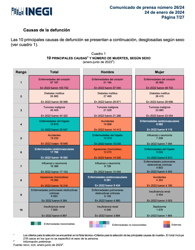muertes viales Edomex 2024