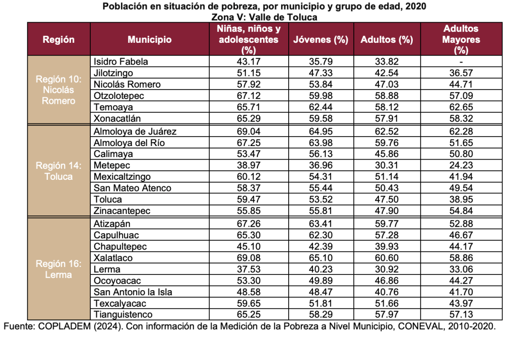 pobreza Valle de Toluca
