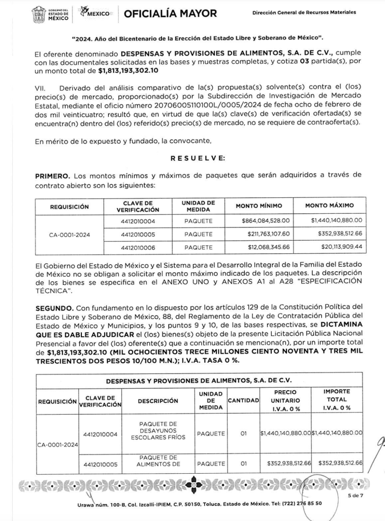 contrato-empresa-pri-edomex