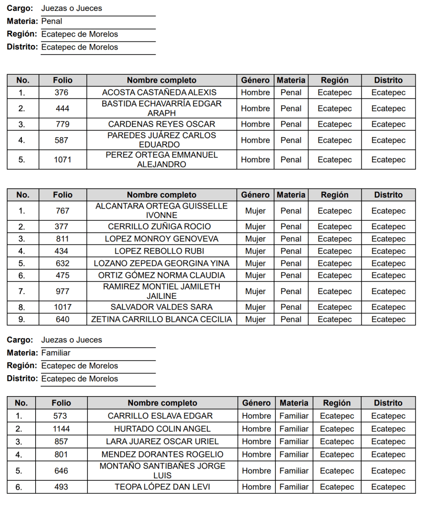 aspirantes-eleccion-judicial-edomex
