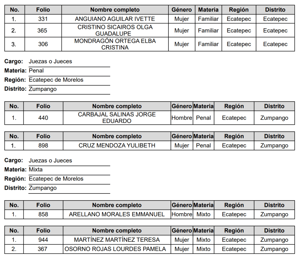 aspirantes-eleccion-judicial-edomex