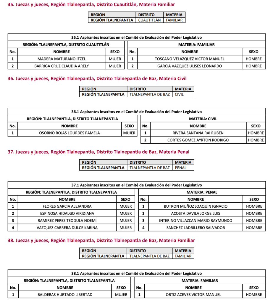 lista-eleccion-judicial-edomex