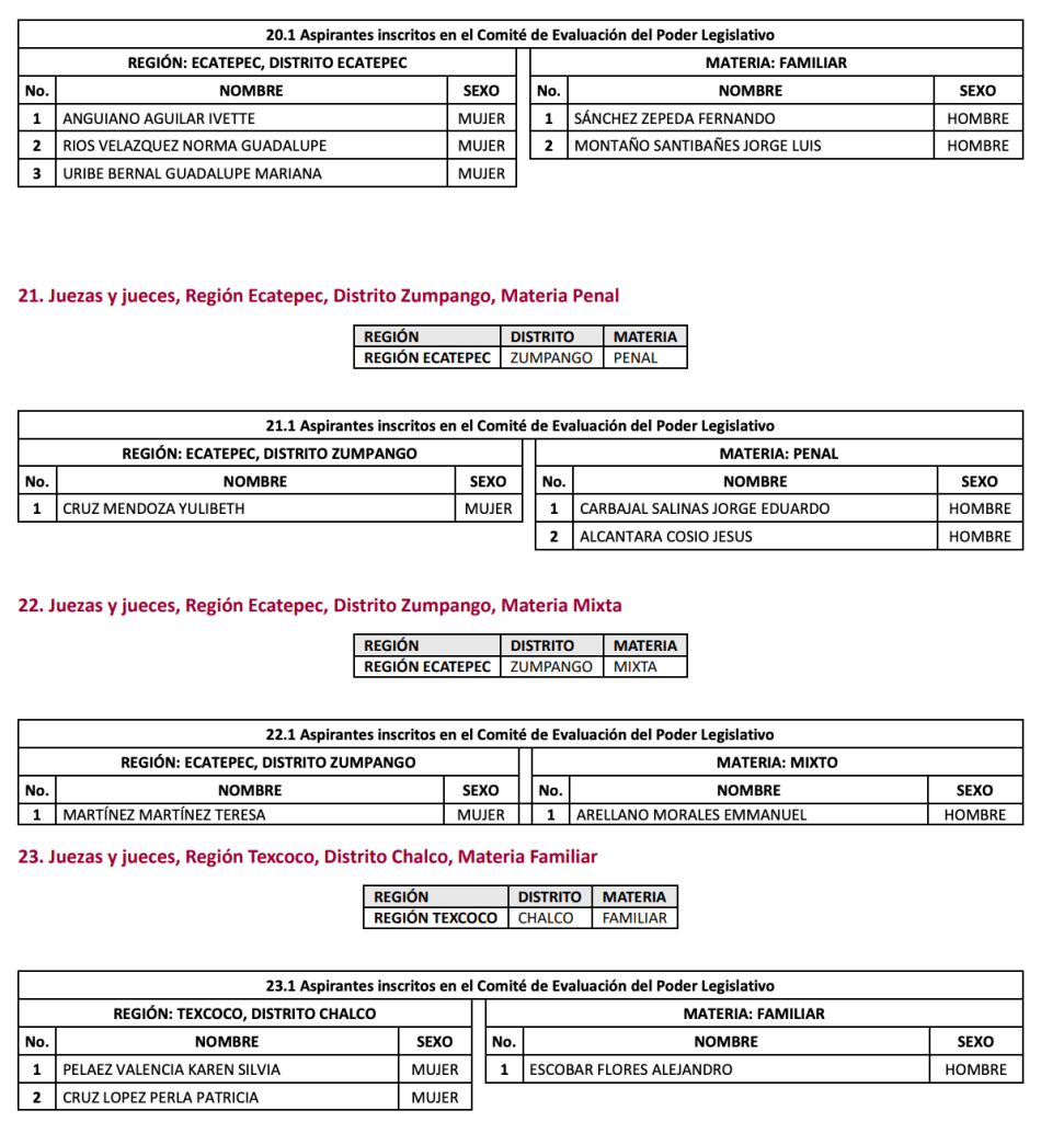 lista-eleccion-judicial-edomex