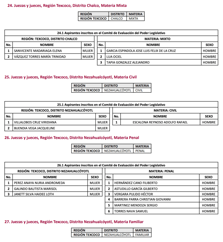 lista-eleccion-judicial-edomex