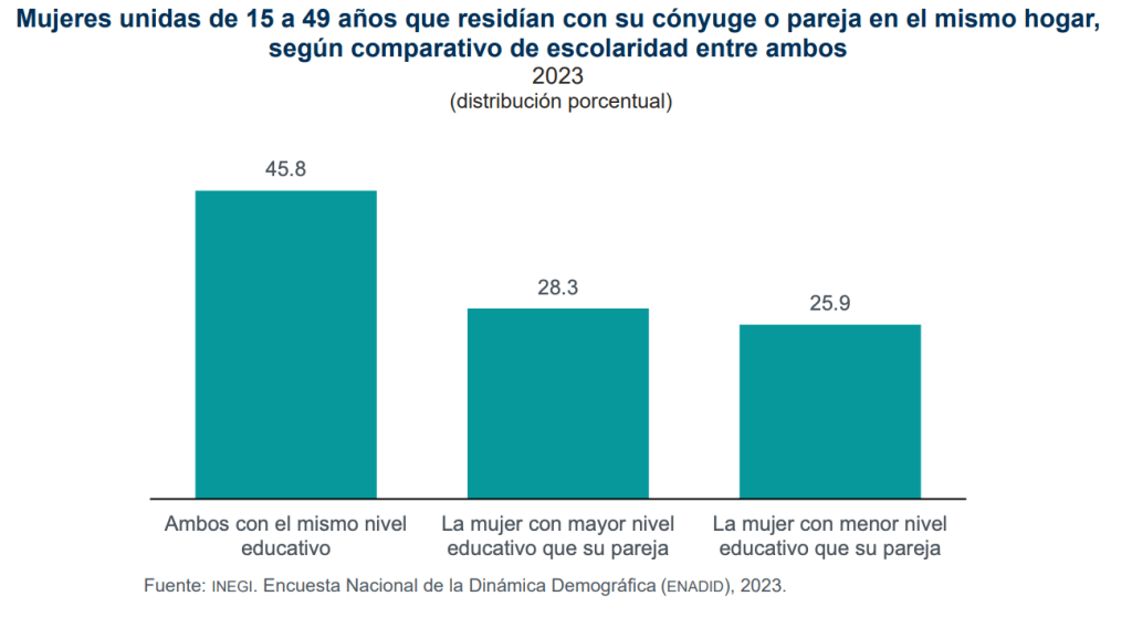 matrimonio-en-mexico-va-declive-inegi