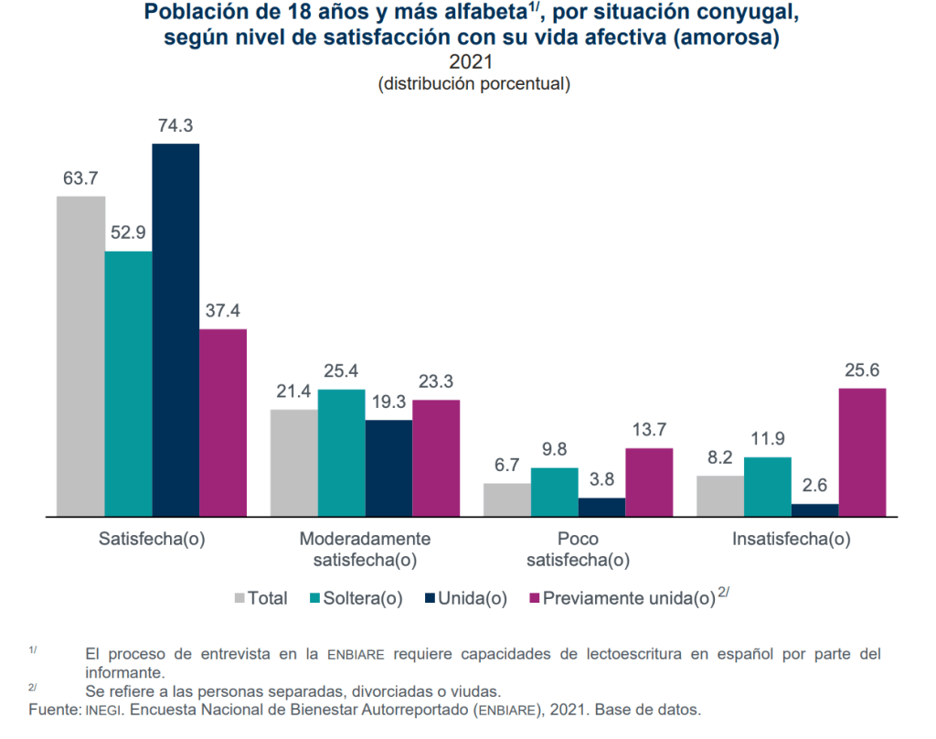 matrimonio-en-mexico-va-declive-inegi