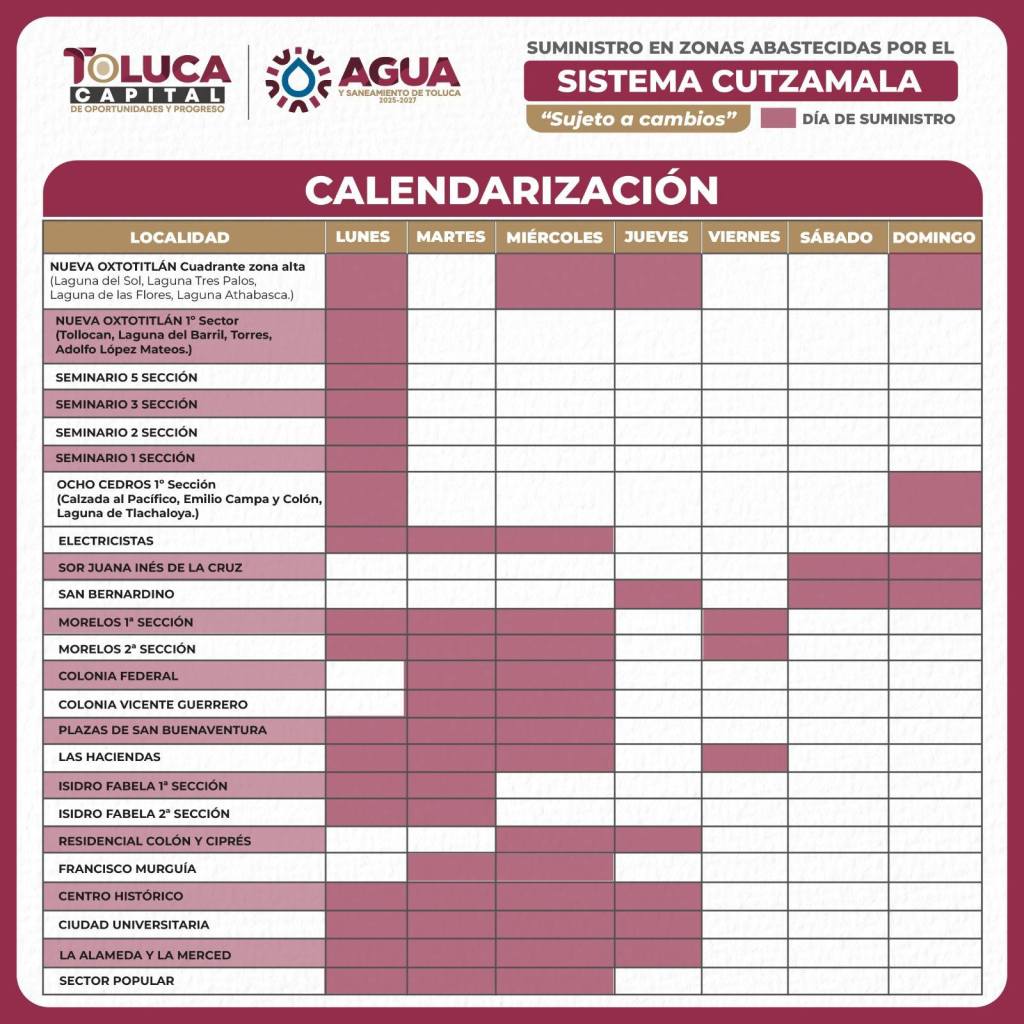 Calendario marzo distribución del agua en Toluca