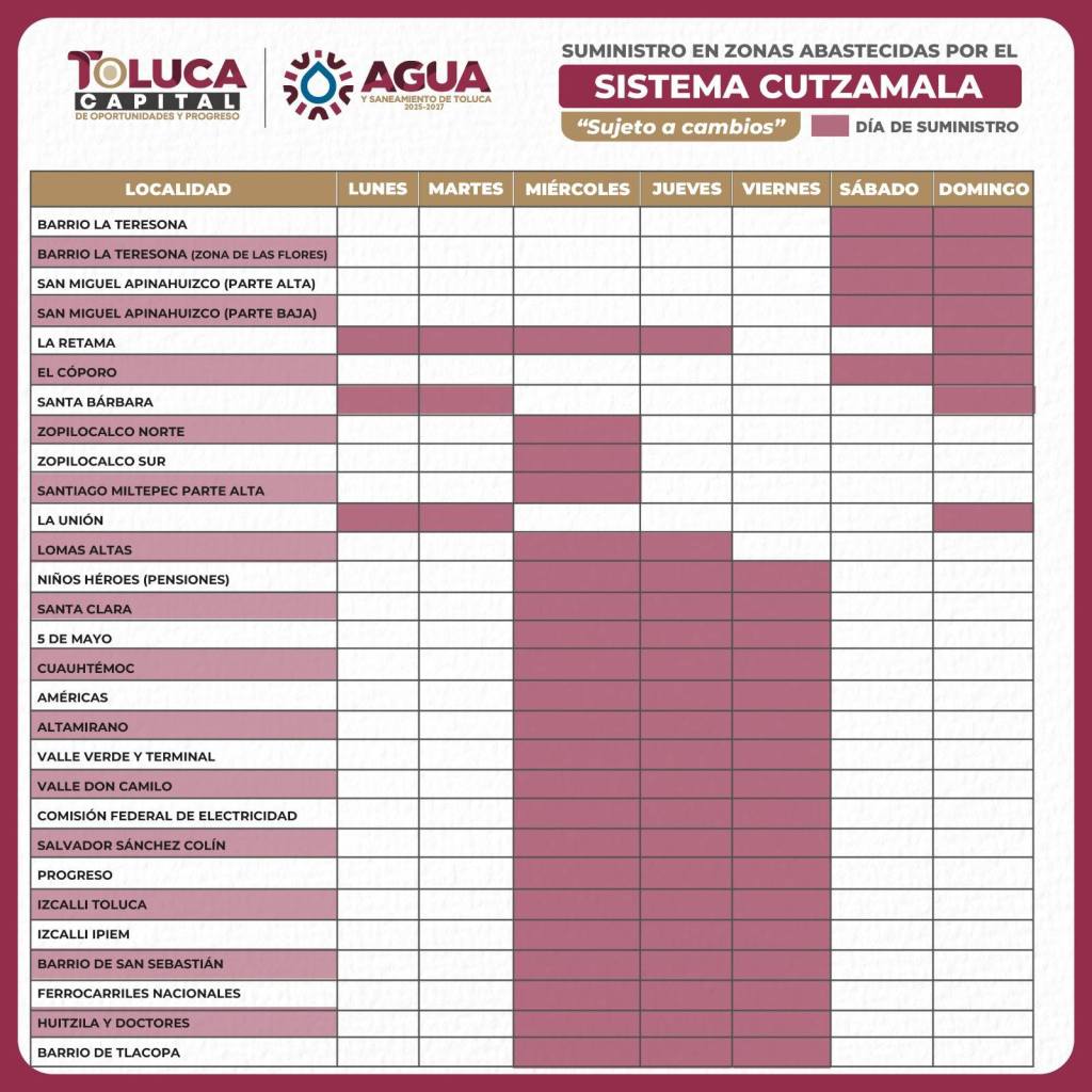 Calendario marzo distribución del agua en Toluca